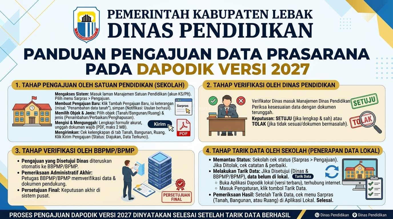 First slide