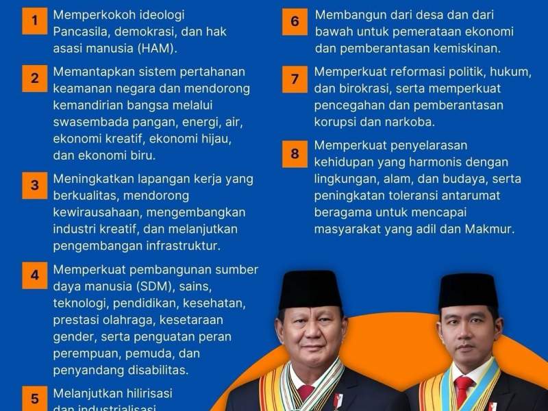 ASTA CITA PRESIDEN DAN WAKIL PRESIDEN